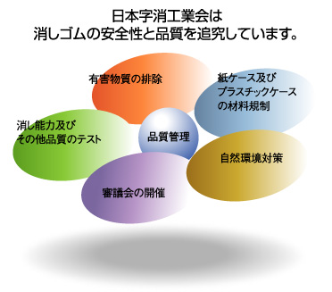 日本字消工業会は消しゴムの安全性と品質を研究しています。